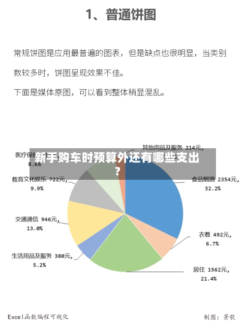 新手购车时预算外还有哪些支出？-第2张图片