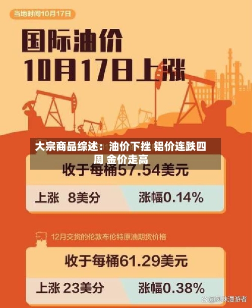 大宗商品综述：油价下挫 铝价连跌四周 金价走高