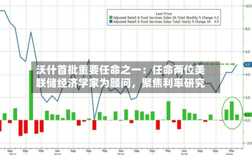 沃什首批重要任命之一：任命两位美联储经济学家为顾问，聚焦利率研究-第2张图片