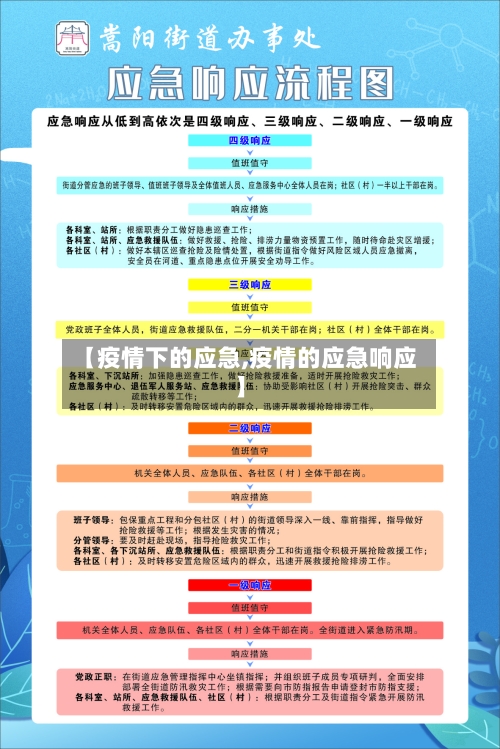 【疫情下的应急,疫情的应急响应】