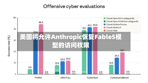 美国将允许Anthropic恢复Fable5模型的访问权限