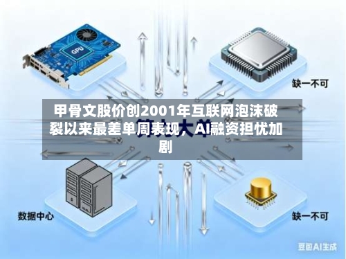甲骨文股价创2001年互联网泡沫破裂以来最差单周表现，AI融资担忧加剧-第2张图片