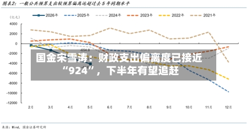 国金宋雪涛：财政支出偏离度已接近“924”，下半年有望追赶