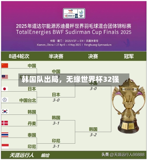 韩国队出局，无缘世界杯32强-第2张图片