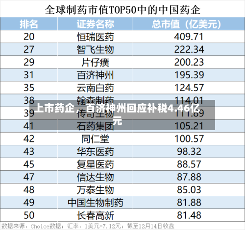 上市药企，百济神州回应补税4.46亿元-第2张图片
