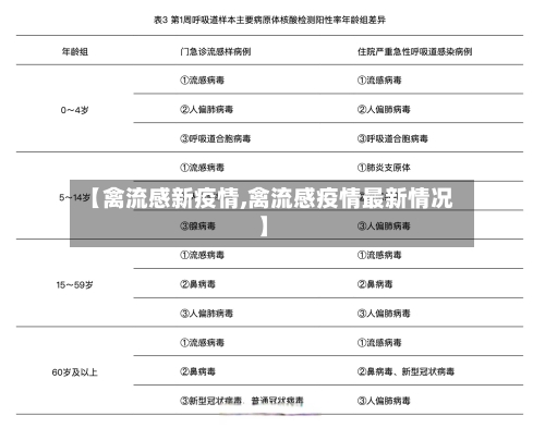 【禽流感新疫情,禽流感疫情最新情况】-第2张图片
