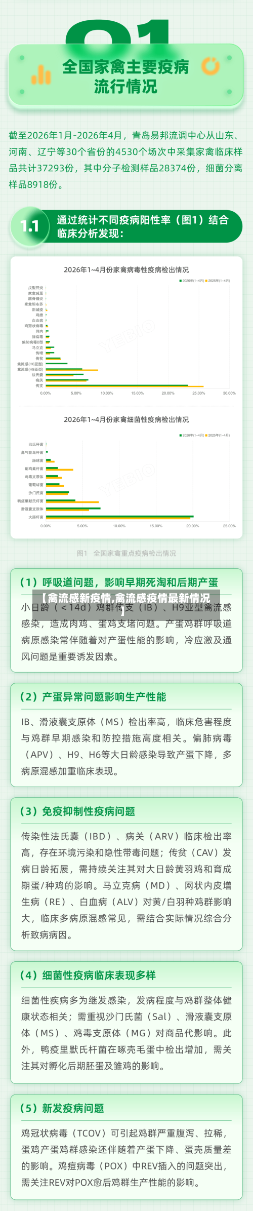 【禽流感新疫情,禽流感疫情最新情况】