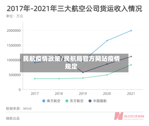 民航疫情政策/民航局官方网站疫情规定-第2张图片