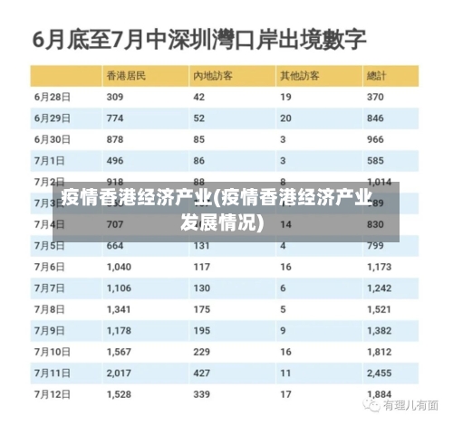 疫情香港经济产业(疫情香港经济产业发展情况)-第2张图片