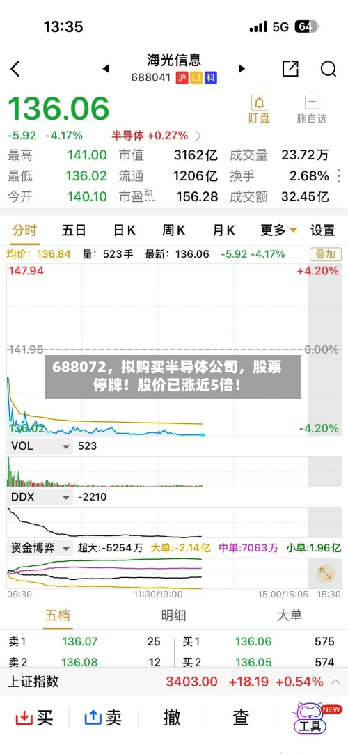688072，拟购买半导体公司	，股票停牌！股价已涨近5倍！-第3张图片