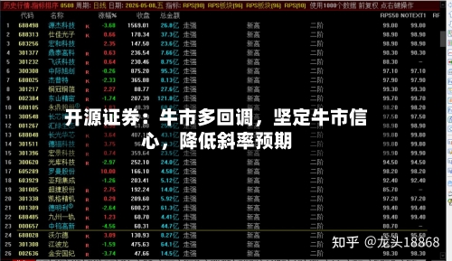 开源证券：牛市多回调	，坚定牛市信心，降低斜率预期-第3张图片