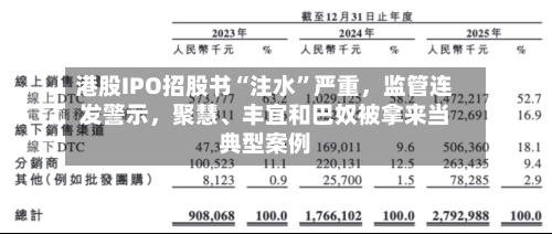港股IPO招股书“注水”严重，监管连发警示，聚慧	、丰宜和巴奴被拿来当典型案例-第2张图片