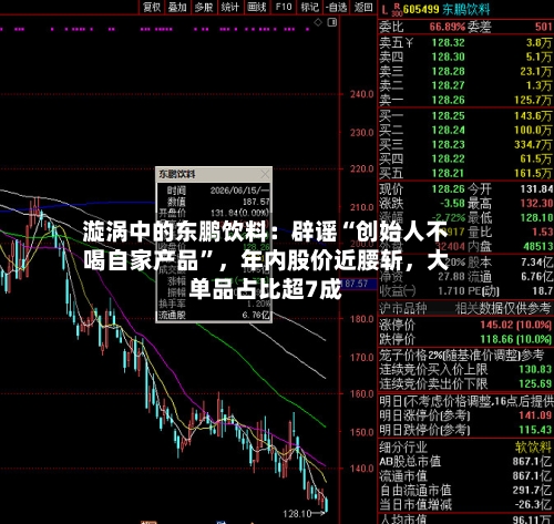 漩涡中的东鹏饮料：辟谣“创始人不喝自家产品	”，年内股价近腰斩，大单品占比超7成-第2张图片