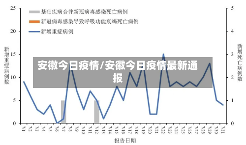 安徽今日疫情/安徽今日疫情最新通报-第2张图片
