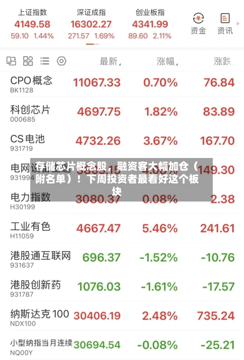 存储芯片概念股，融资客大幅加仓（附名单）！下周投资者最看好这个板块-第3张图片