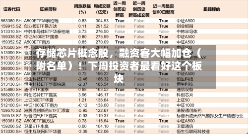存储芯片概念股，融资客大幅加仓（附名单）！下周投资者最看好这个板块-第2张图片