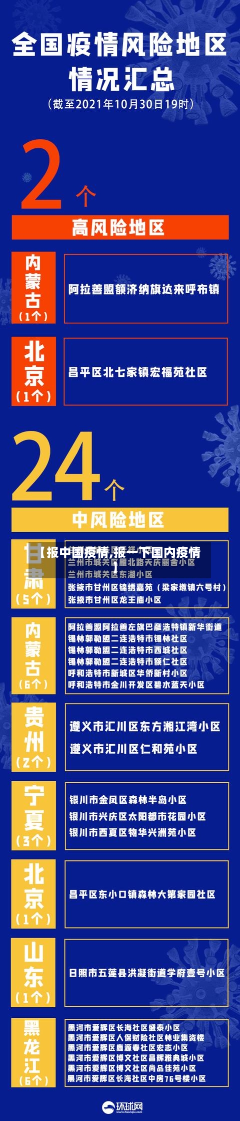 【报中国疫情,报一下国内疫情】
