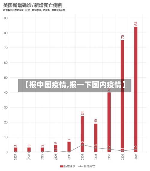 【报中国疫情,报一下国内疫情】-第2张图片