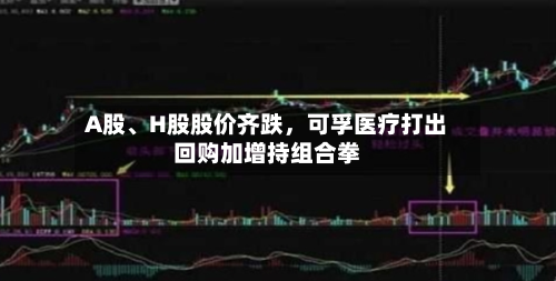A股	、H股股价齐跌，可孚医疗打出回购加增持组合拳-第3张图片