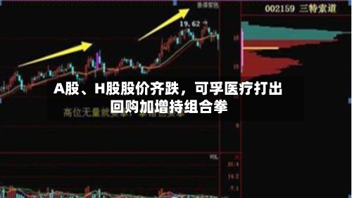 A股、H股股价齐跌	，可孚医疗打出回购加增持组合拳-第2张图片
