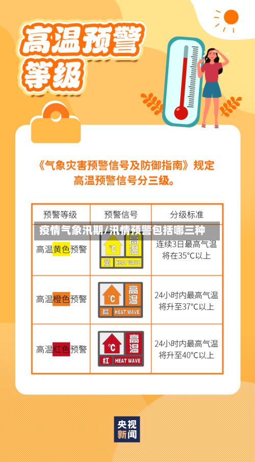 疫情气象汛期/汛情预警包括哪三种