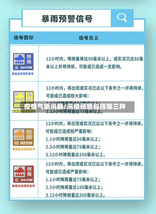 疫情气象汛期/汛情预警包括哪三种-第3张图片