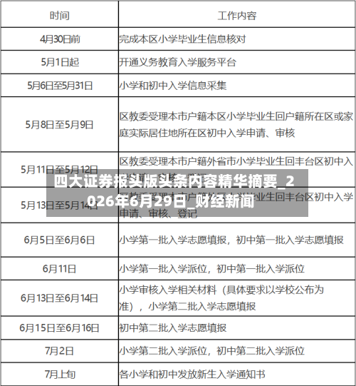 四大证券报头版头条内容精华摘要_2026年6月29日_财经新闻
