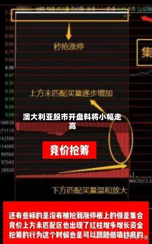 澳大利亚股市开盘料将小幅走高