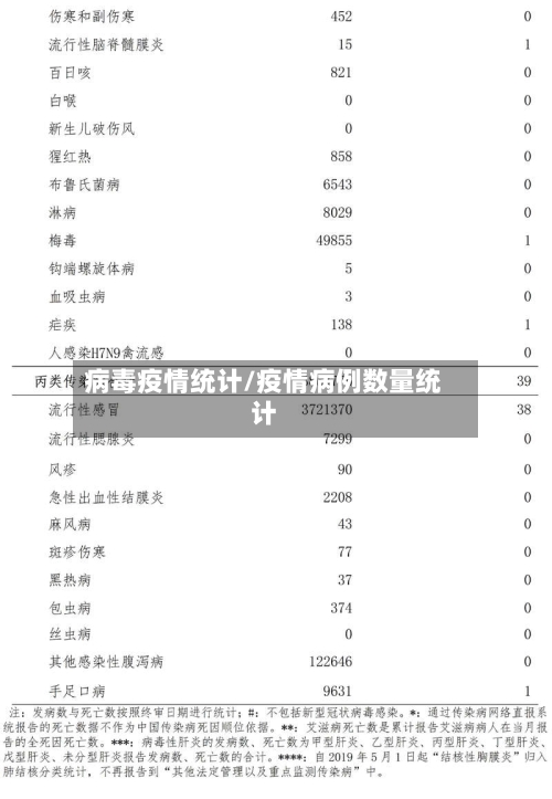 病毒疫情统计/疫情病例数量统计-第3张图片