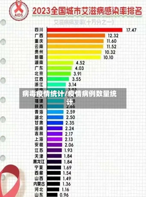 病毒疫情统计/疫情病例数量统计