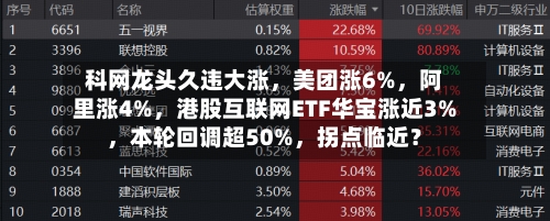 科网龙头久违大涨，美团涨6%，阿里涨4%，港股互联网ETF华宝涨近3%，本轮回调超50%，拐点临近？