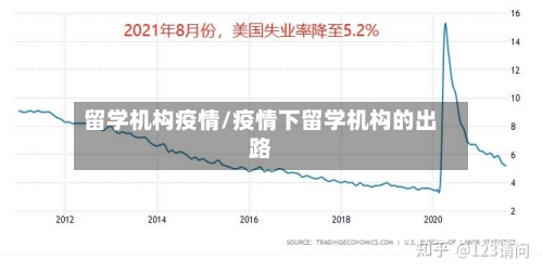 留学机构疫情/疫情下留学机构的出路