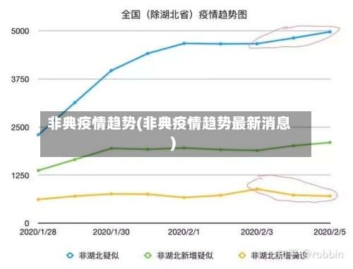 非典疫情趋势(非典疫情趋势最新消息)