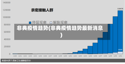 非典疫情趋势(非典疫情趋势最新消息)-第2张图片