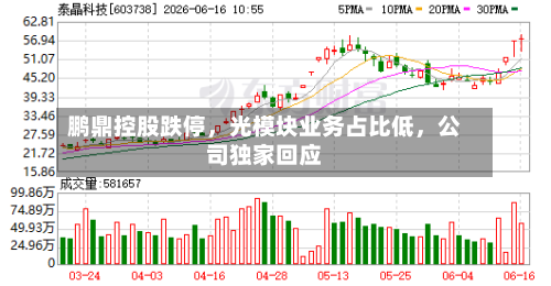 鹏鼎控股跌停，光模块业务占比低，公司独家回应-第2张图片