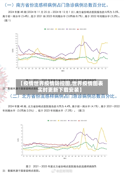 【疫情世界疫情防控图,世界疫情图表实时更新下载安装】-第2张图片