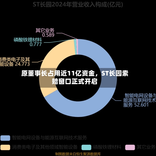 原董事长占用近11亿资金	，ST长园索赔窗口正式开启-第3张图片