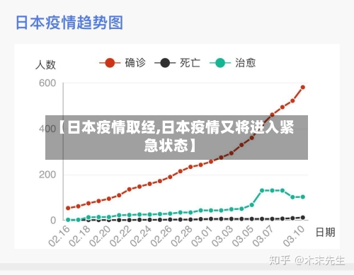 【日本疫情取经,日本疫情又将进入紧急状态】-第2张图片