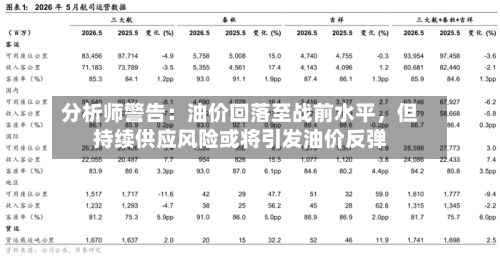 分析师警告：油价回落至战前水平	，但持续供应风险或将引发油价反弹-第2张图片