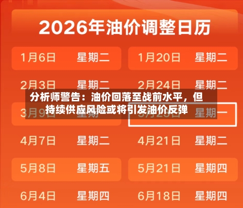 分析师警告：油价回落至战前水平，但持续供应风险或将引发油价反弹