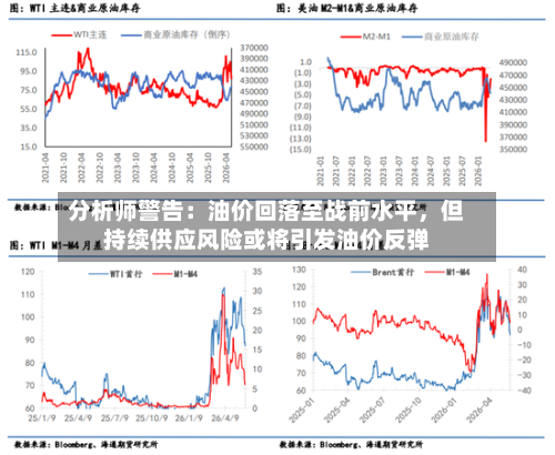分析师警告：油价回落至战前水平	，但持续供应风险或将引发油价反弹-第3张图片