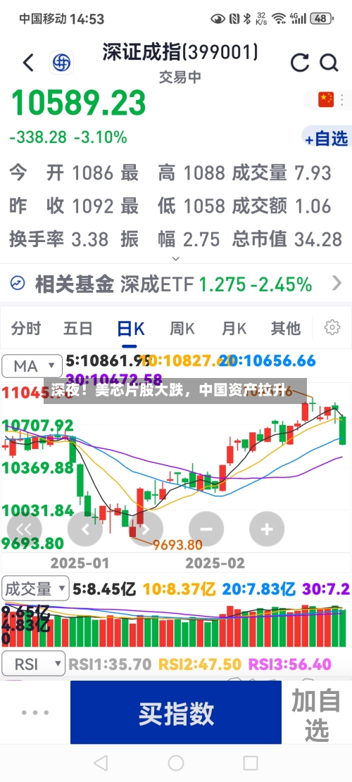 深夜！美芯片股大跌，中国资产拉升-第2张图片