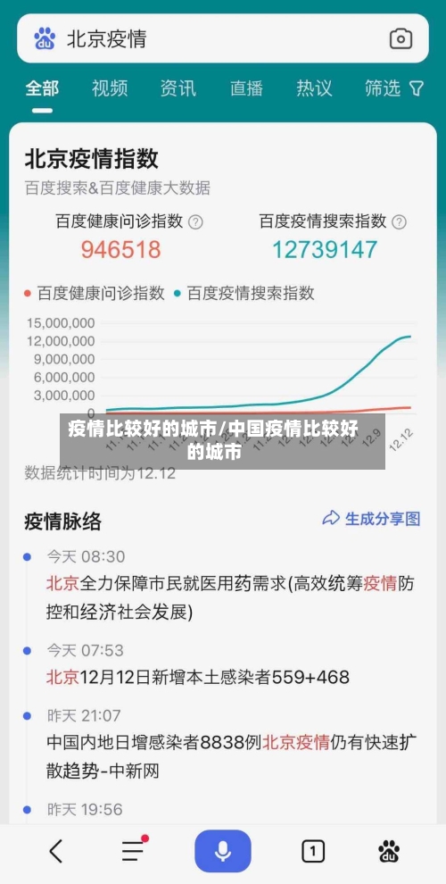 疫情比较好的城市/中国疫情比较好的城市