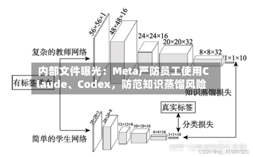 内部文件曝光：Meta严防员工使用Claude、Codex	，防范知识蒸馏风险-第2张图片