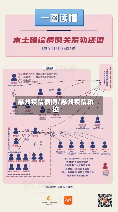 惠州疫情病例/惠州疫情轨迹