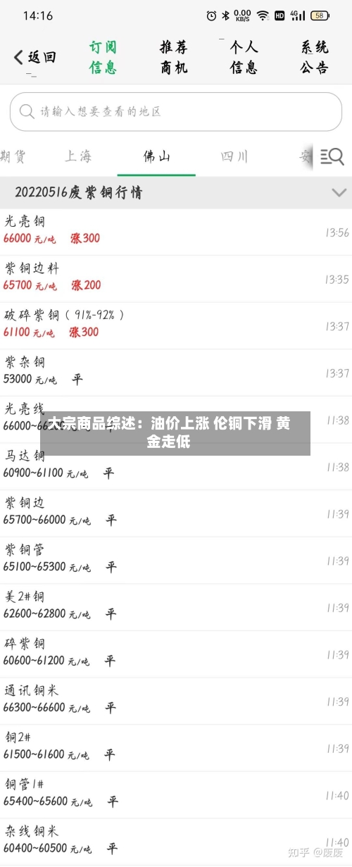 大宗商品综述：油价上涨 伦铜下滑 黄金走低