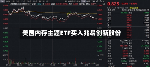 美国内存主题ETF买入兆易创新股份