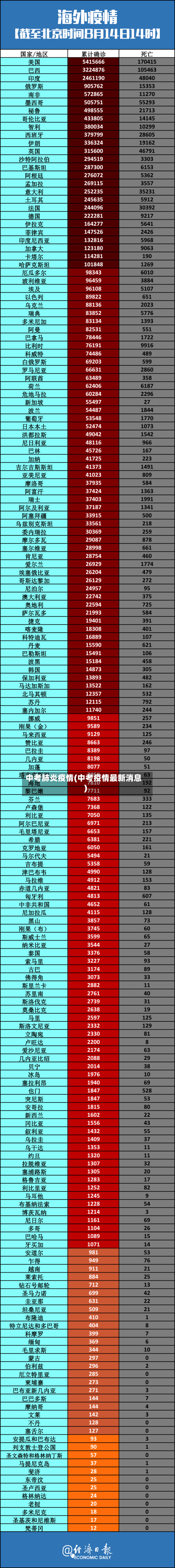 中考肺炎疫情(中考疫情最新消息)-第2张图片
