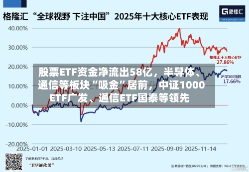股票ETF资金净流出58亿	，半导体	、通信等板块“吸金”居前，中证1000ETF广发、通信ETF国泰等领先-第3张图片