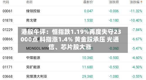 港股午评：恒指跌1.19%再度失守23000点 科指涨1.4% 黄金股承压 光通信、芯片股大涨